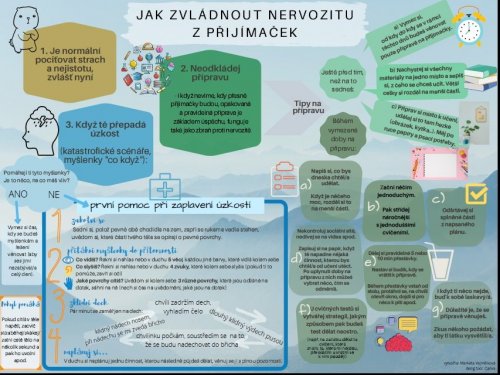 Pro žáky 9. tříd tipy, jak zvládnout nervozitu před přijímacími zkouškami